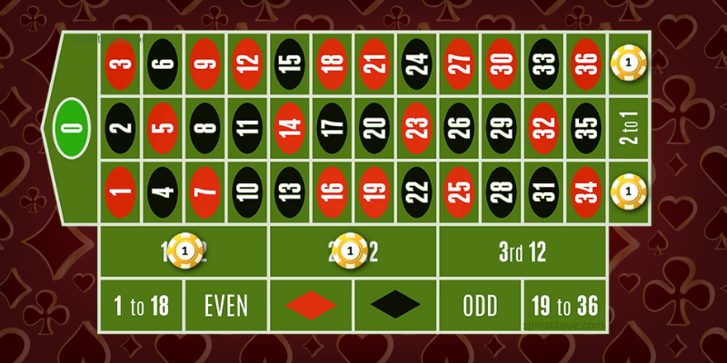 Roulette Betting Systems